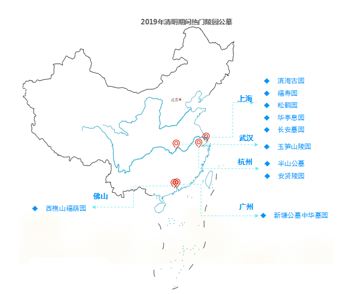 清明节交通流量预测_清明高速公路免费通行_高速交通流量